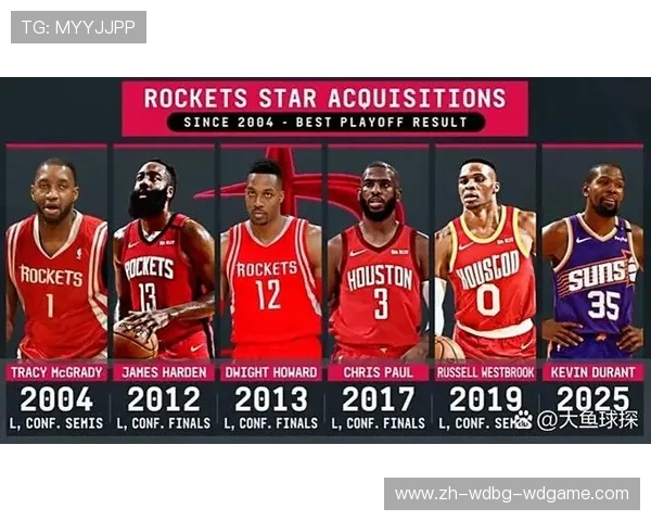 休斯顿火箭队球队建成历史及其NBA地位演变