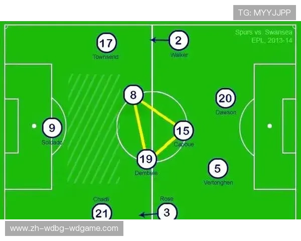 欧冠拜仁阵型分析及核心球员角色说明